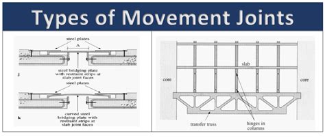 Building Movement Joints