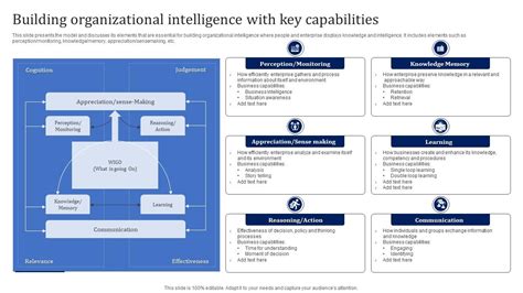 Building Organizational Intelligence A Knowledge Management Primer