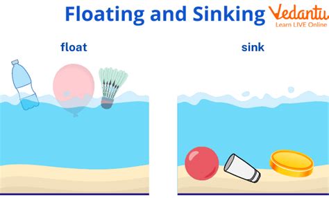 Building Science Concepts Floating And Sinking Science Sinks - Science Sinks