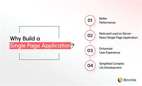 Building Single Page Application Using Aspnet Core Angular
