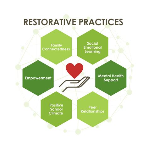 Building Skills Restorative Teaching Tools Restorative Justice Reflection Sheet - Restorative Justice Reflection Sheet