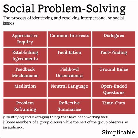 Building Social Problem Solving Skills Guidelines From A School Based Program Jossey Bass Social And Behavioral Science Series