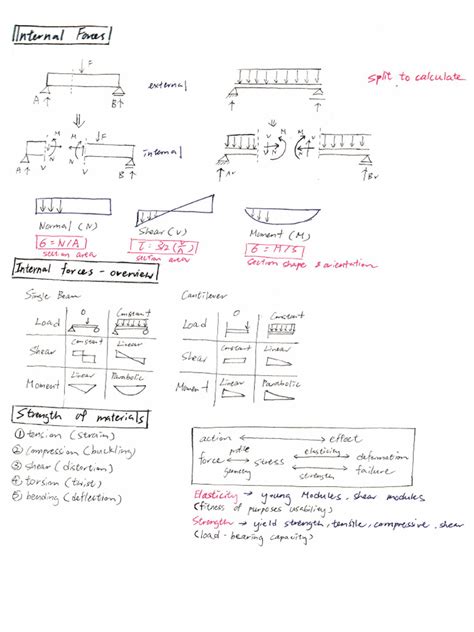 Building Technology Lecture Notes Musikaore