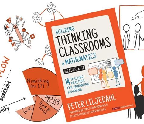 Building Thinking Classrooms