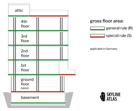 Building Type Gross Floor Area Sample