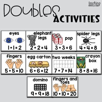 Building Understanding And Fact Fluency Doubles Near Doubles Doubles Plus Or Minus One Facts - Doubles Plus Or Minus One Facts
