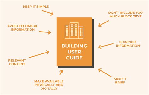 Building User Guide Example