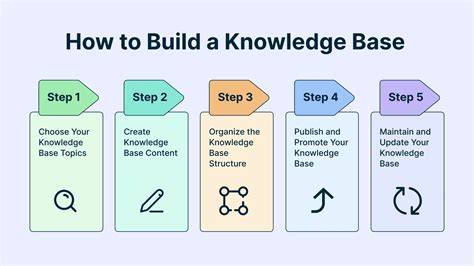 Building Your Knowledge In The Digital World ( Your Positive Digital Footprint)