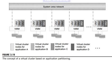 Download Building A Virtual Cluster For 3D Graphics Applications 