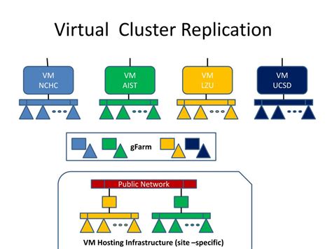 Download Building A Virtual Cluster For 3D Graphics Applications 