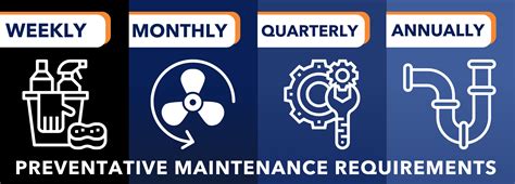 Read Building Maintenance Guide 