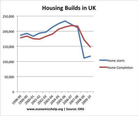 Full Download Built To Last Reflections On British Housing Policy 