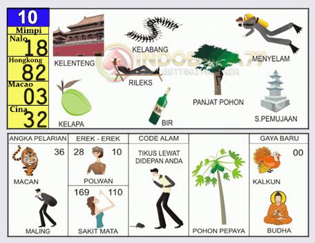 BUKU MIMPI KELABANG - Erek Erek Kelabang 2D 3D 4D Lengkap Dengan Kode Alam Dan