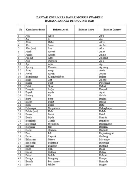 Bulan88 Daftar   Lampiran Daftar Swadesh Bahasa Betawi Wiktionary - Bulan88 Daftar