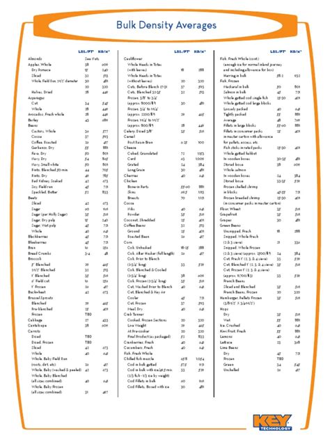 Download Bulk Density Averages Key Technology 