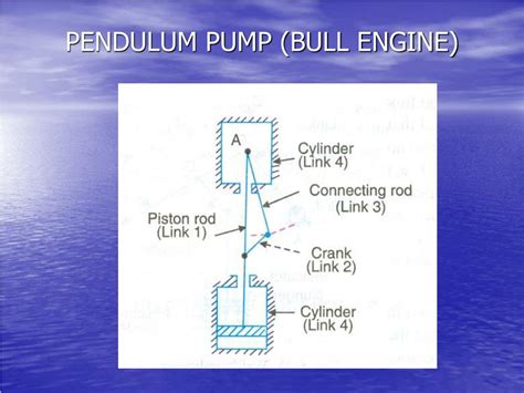 bull engine mechanism
