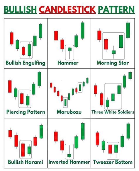 Bullish Candlestick Patterns Pdf