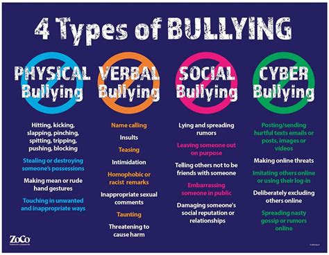 Full Download Bullying And Free Speech Can Schools Define Bullying And 