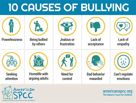Download Bullying In Schools Causes Effects Possible Solutions 