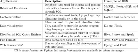 bulmaadmindashboardtemplate is a popular open source software