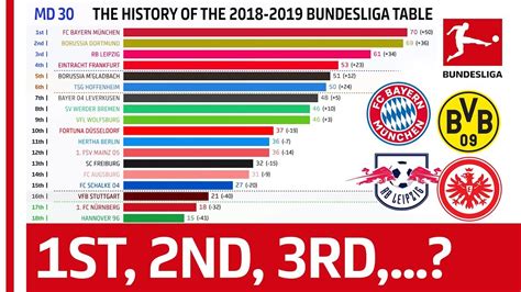 BUNDESLIGA STANDINGS ⏩ Bundesliga Standings 2024 - 2025: German Soccer League Standings