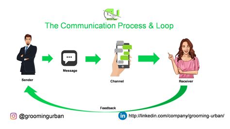 Bundle Business Communication Process And Product 8th Aplia Printed Access Card
