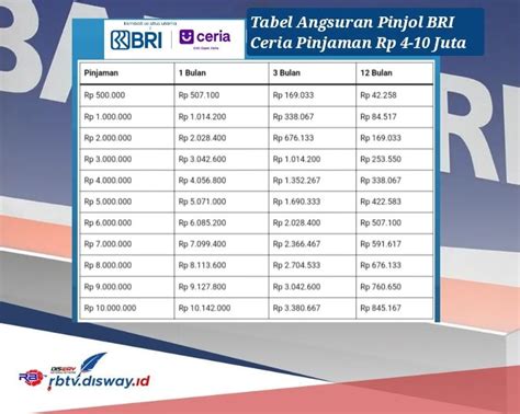 Cara Menabung di Bank BRI: Pilih Tabungan yang Tepat dan Raih