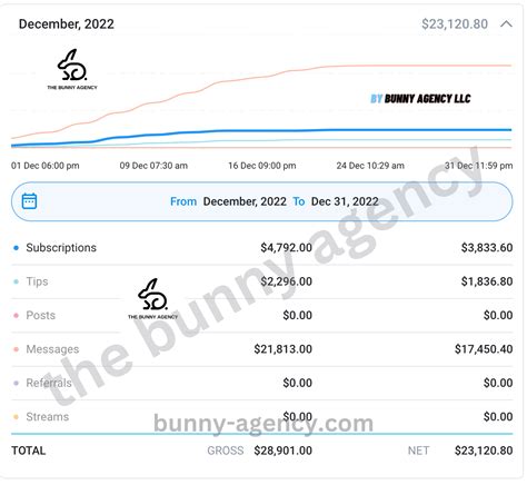 bunny_o OnlyFans leaked content