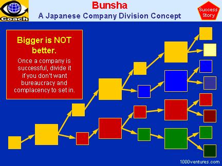 Full Download Bunsha Company Division My Way 