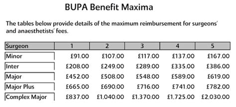 Bupa Fee Schedule
