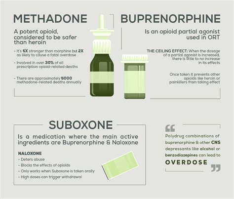 buprenorphine rehab