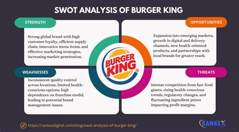 Burger King Swot Analysis
