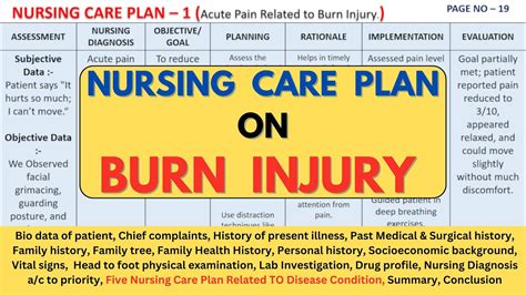 Burn Care Plan