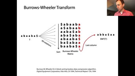 Burrow Wheeler Transform