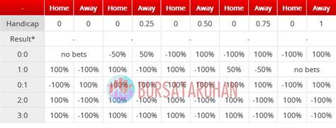 BURSA ASIAN HANDICAP 🗝️ Bursa Nilüfer FK vs Izmir Coruhlu FK - Odds dropping predictions