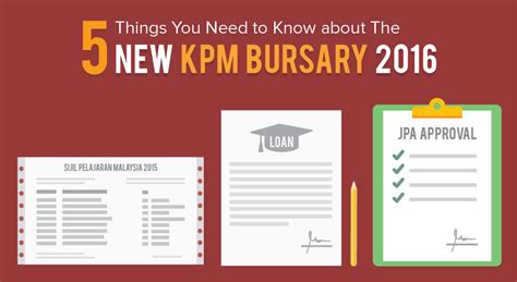 Bursary For 2016