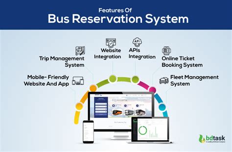 Read Bus Reservation System Project Documentation 
