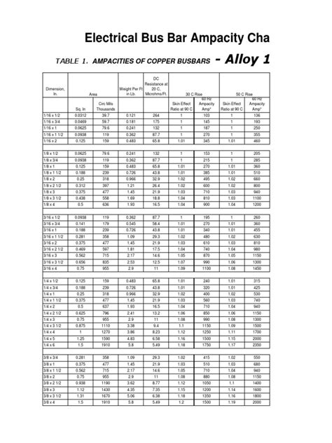 Busbar Ampacity Table Bus Bar Copper Connector