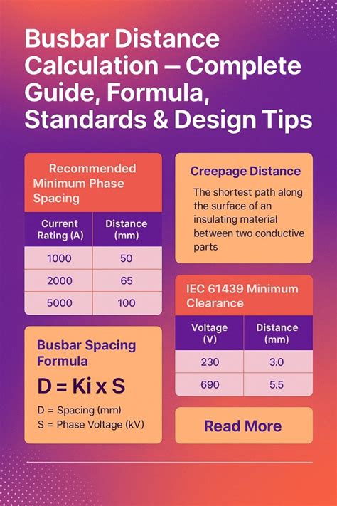 Busbar Design Formula