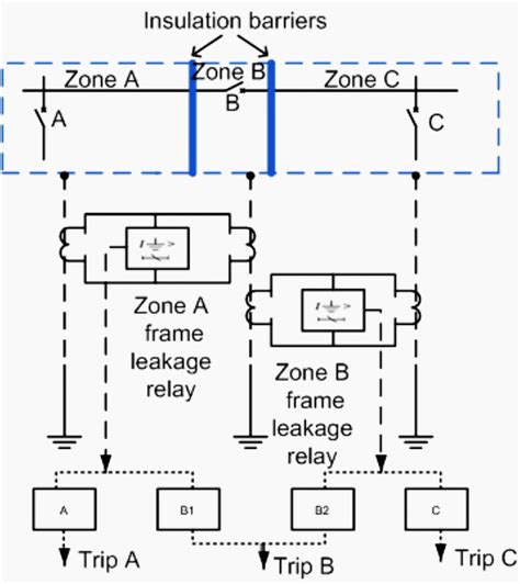 Busbar Protection Scheme Based On Alienation Coefficients