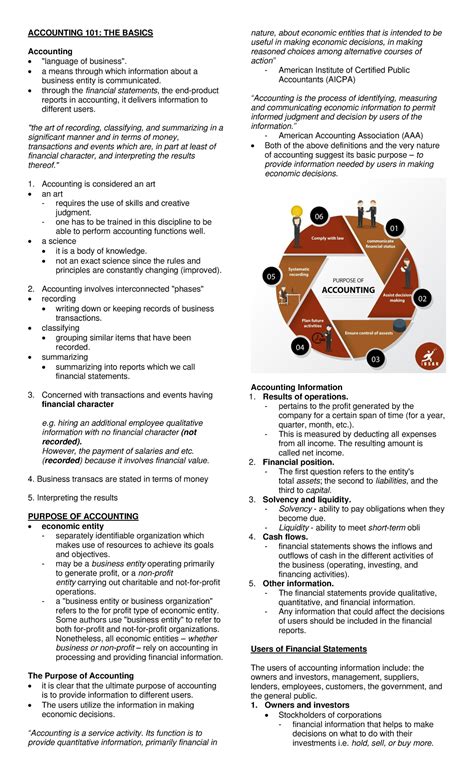 Business 101 Study Guide