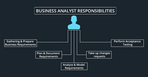 Business Analyst Tutorial