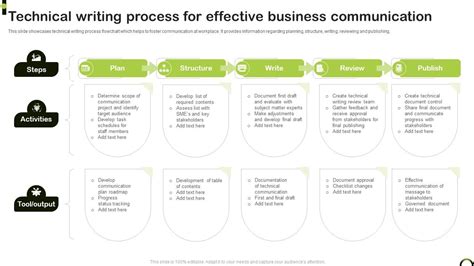 business and technical communication a  to writing