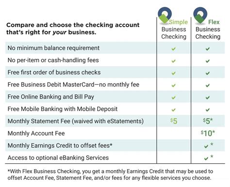 Business Checking Account Comparison Itasca Bank Amp Trust Bank Account Comparison Worksheet - Bank Account Comparison Worksheet