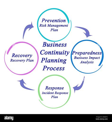 Business Continuity Planning A Step By Step Guide With Planning Forms