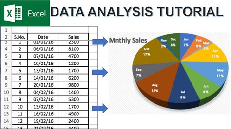 Business Data Analysis Using Excel By David Whigham