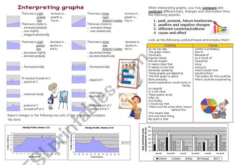 Business English Interpreting Graphs Useful Expressions And Interpreting Expressions Worksheet - Interpreting Expressions Worksheet