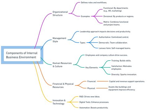 Business Environment Pdf