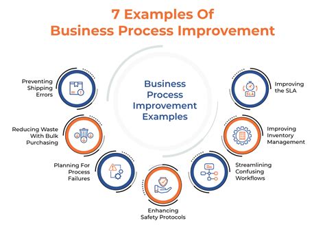Business Improvement Techniques