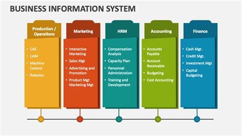 business information systems